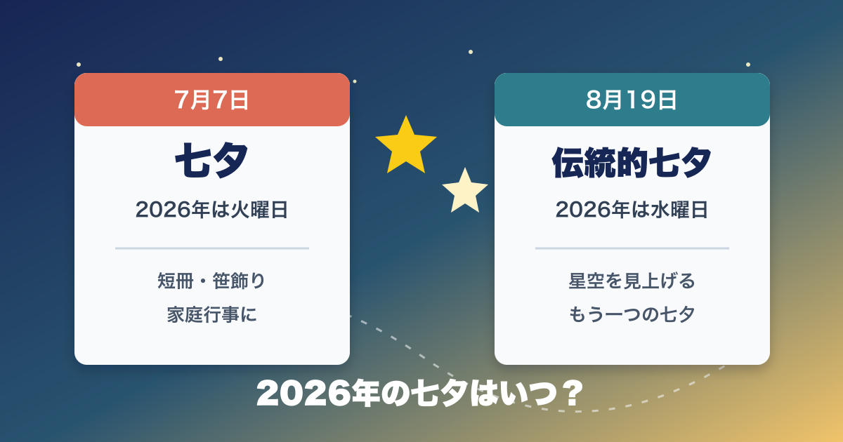 2026年の七夕はいつ？7月7日と伝統的七夕8月19日の違いをやさしく整理