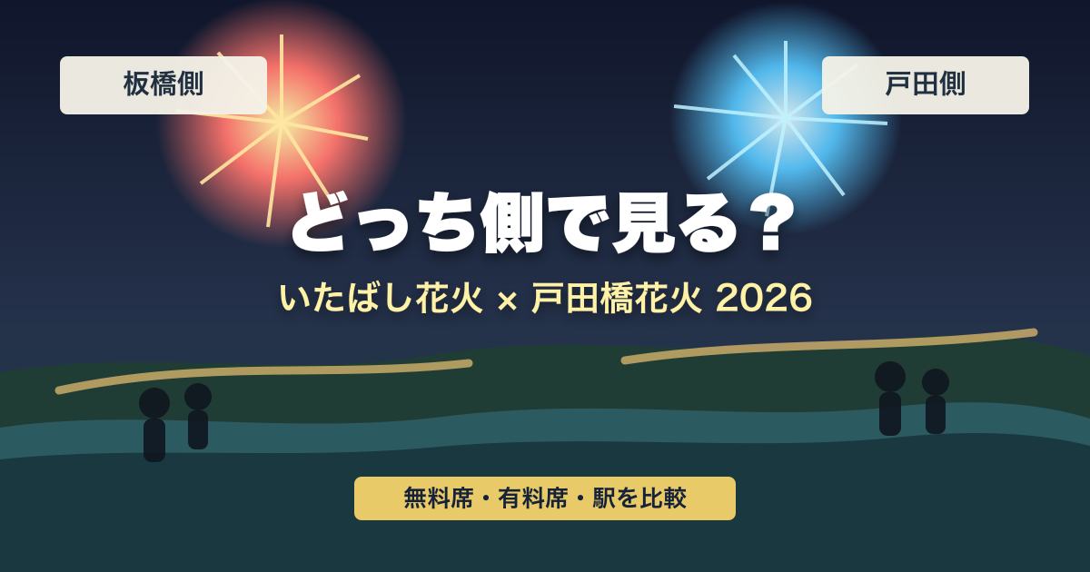 いたばし花火と戸田橋花火はどっち側で見る？2026年の違いを公式情報で比較